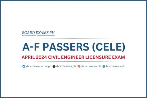 praxedes p. bernardo|My Story of Passing the Civil Engineer Licensure Board Exam.